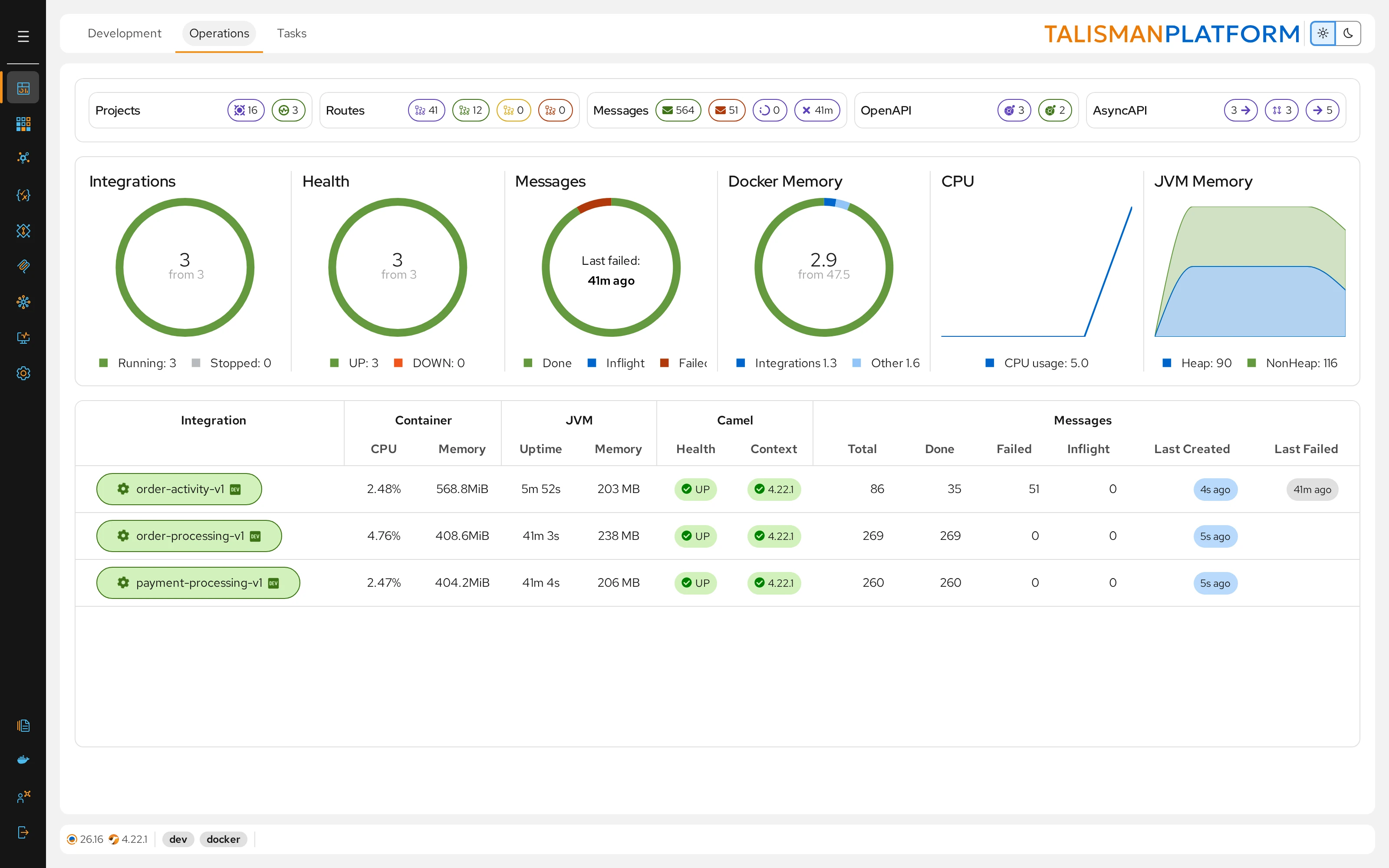 Operations dashboard